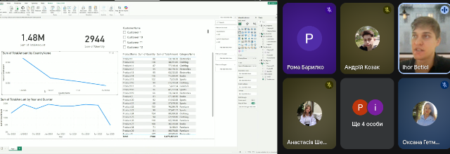 Про налаштування Dashboard Power BI